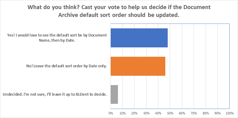 Doc_Archive_sort_update_survey_results.png